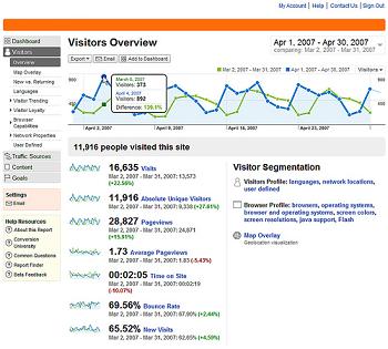 Google analytics