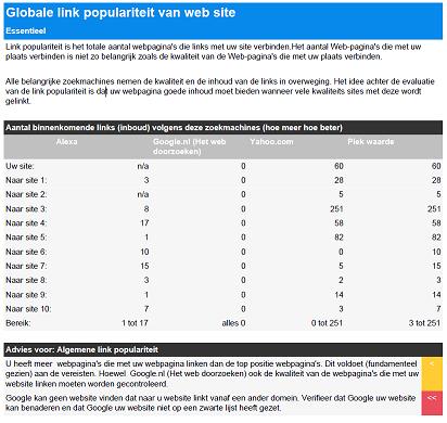 Link populariteit van uw website