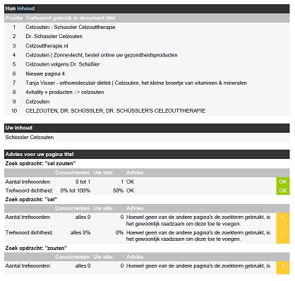 Trefwoord gebruik in document titel